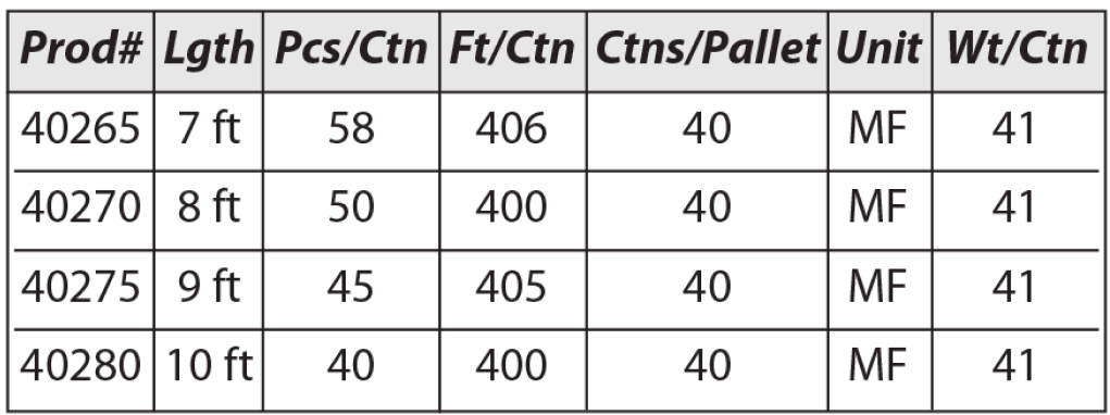 1/2" Bullnose Kerf Specifications