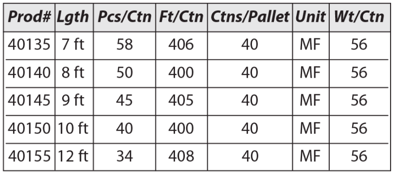 Standard BULLNOSE Specifications