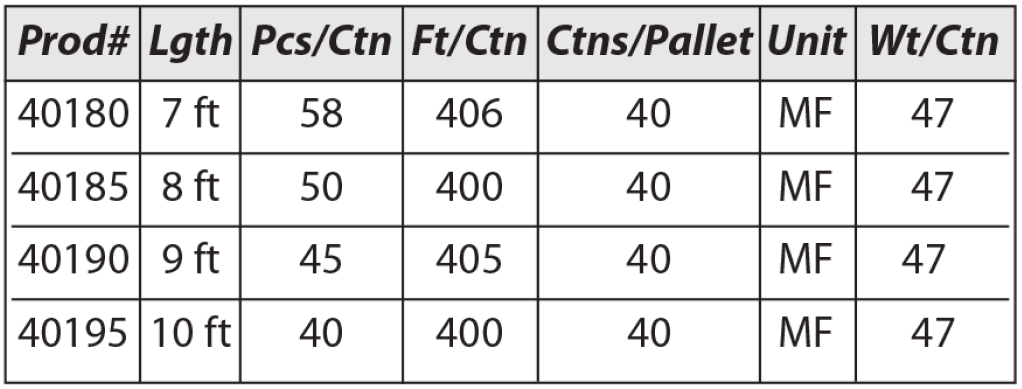 KERF BULLNOSE Specifications