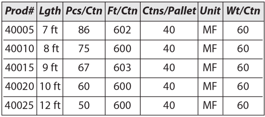 1-1/4 ✖ 1-1/4 Cornerbead Specifications
