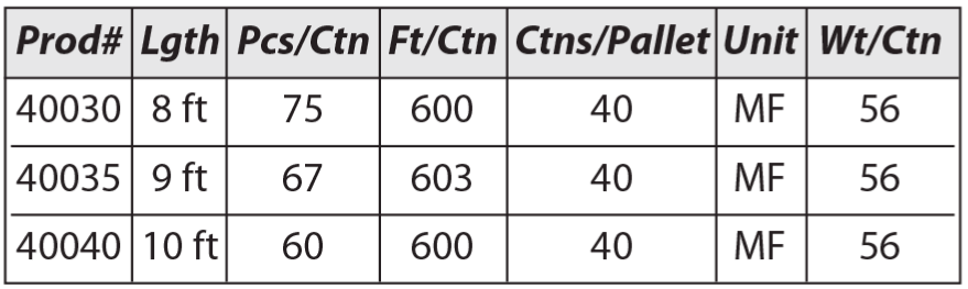 Open angle 135 Degree Cornerbead Specifications