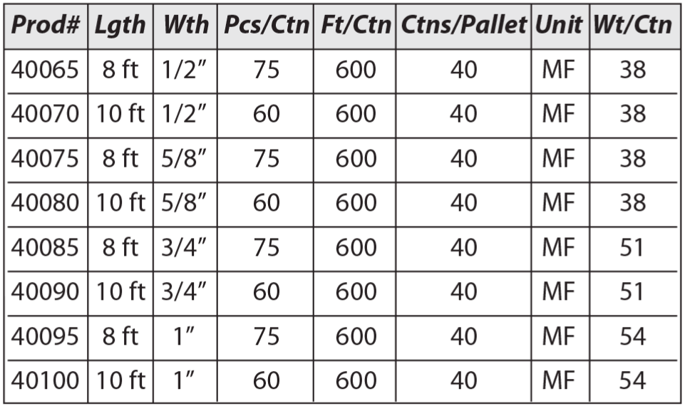 L-Metal Specifications