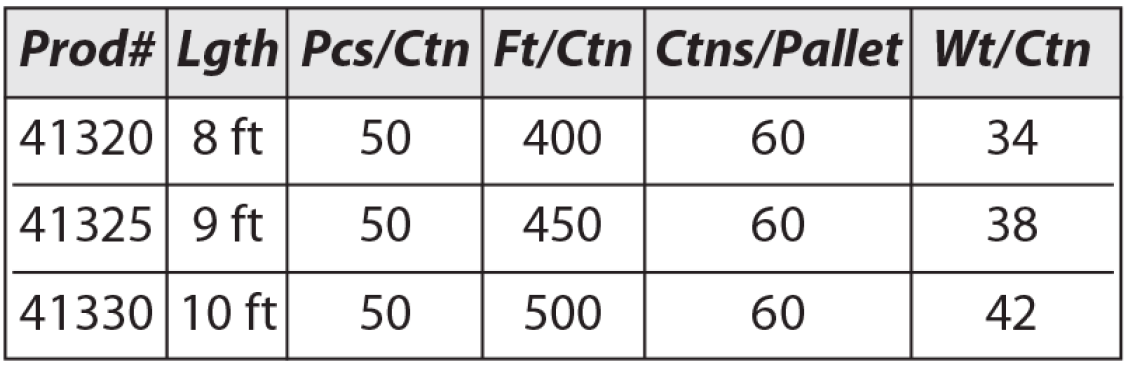 SBN OA Open Angle Bullnose Tape-On Specifications