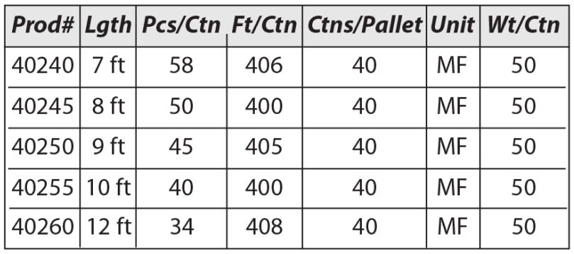 1/2" Bullnose Specifications