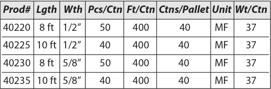 U-Metal Specifications